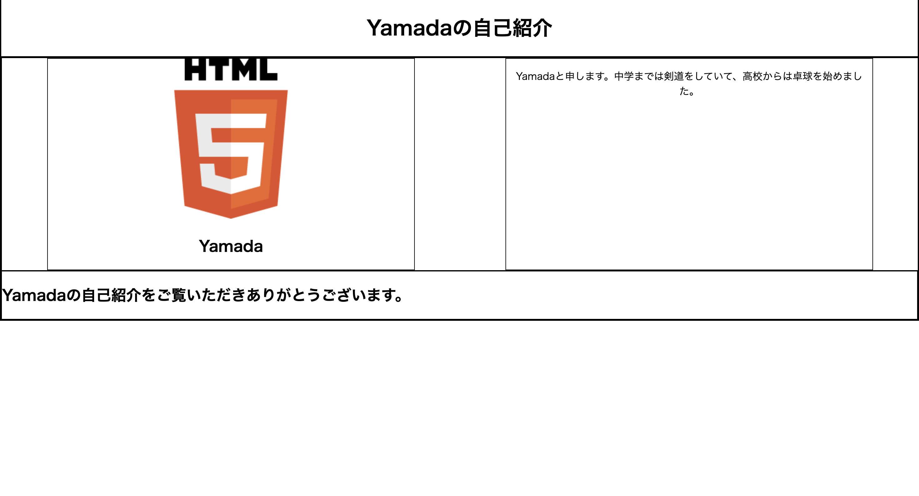 myImageたちに変更後加えた後の画像