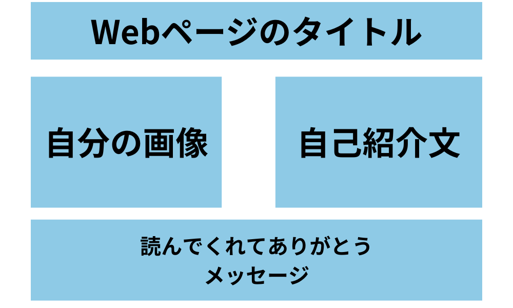 作っていくWebサイトのイメージ図