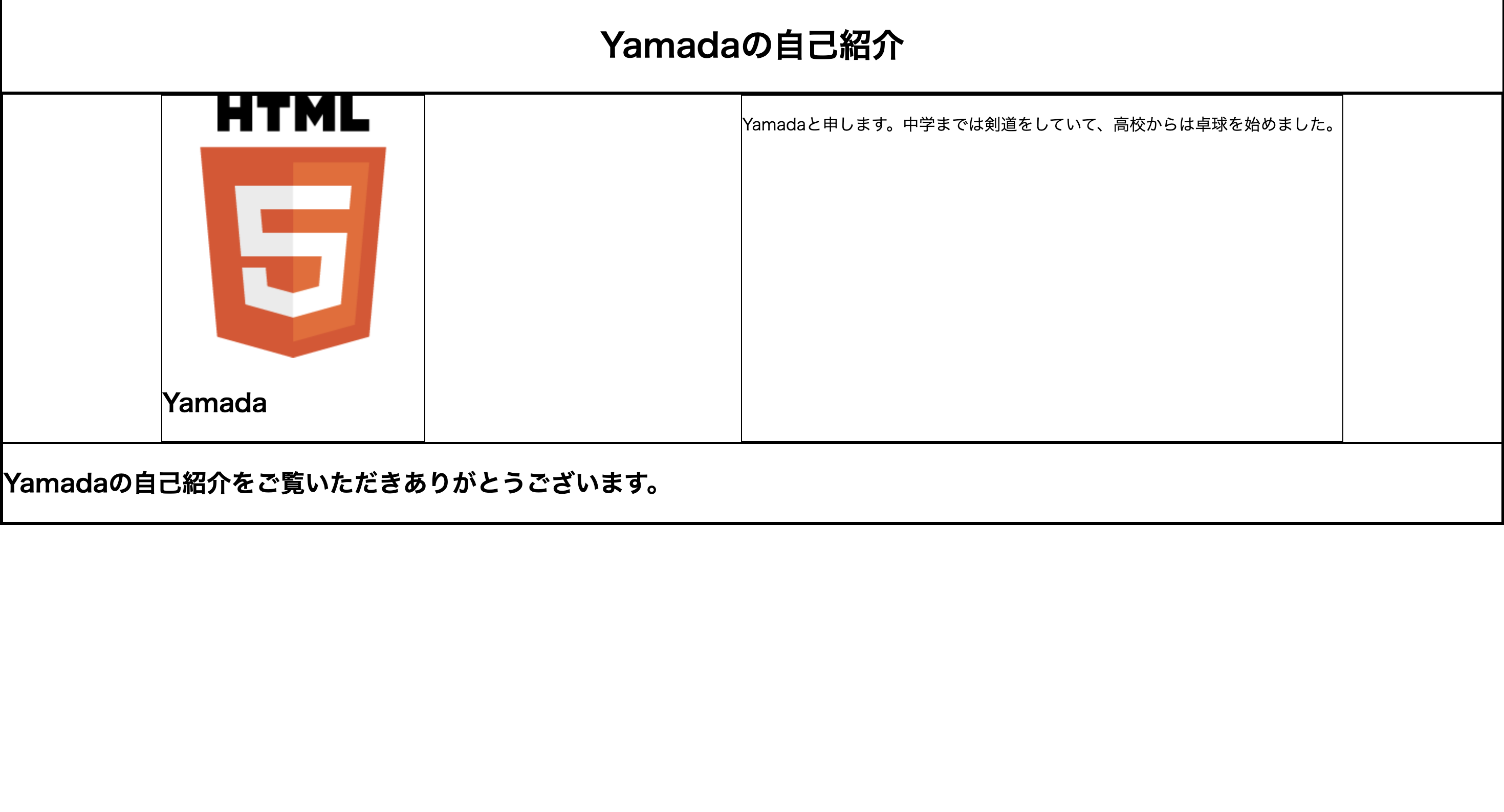 flex適用後のHTMLファイル