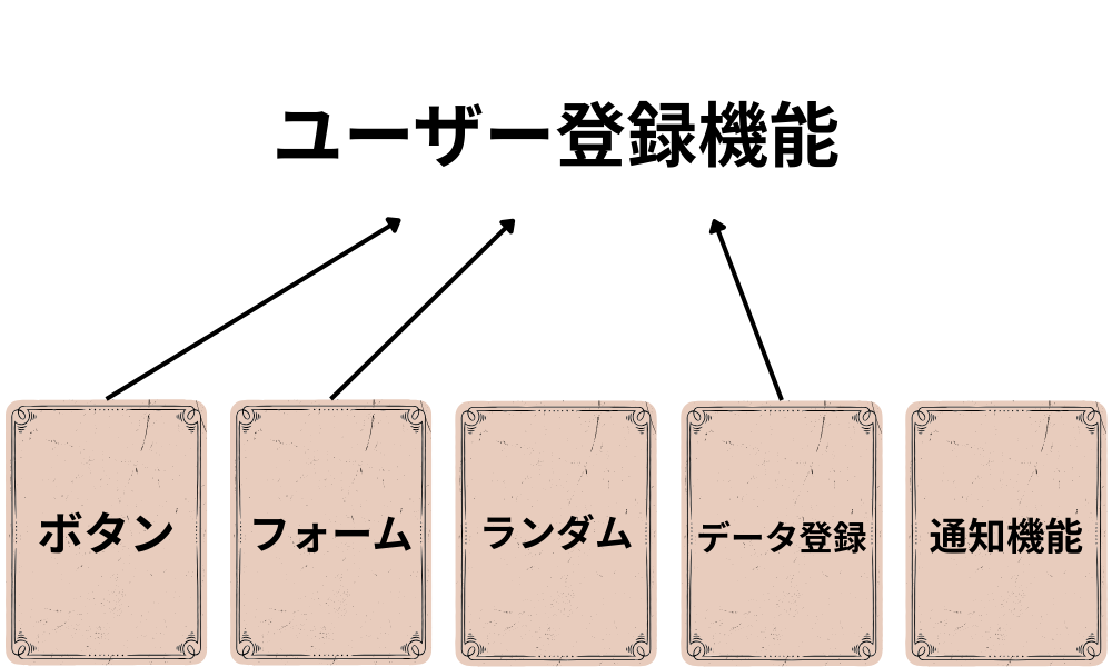 手札を組み合わせる画像